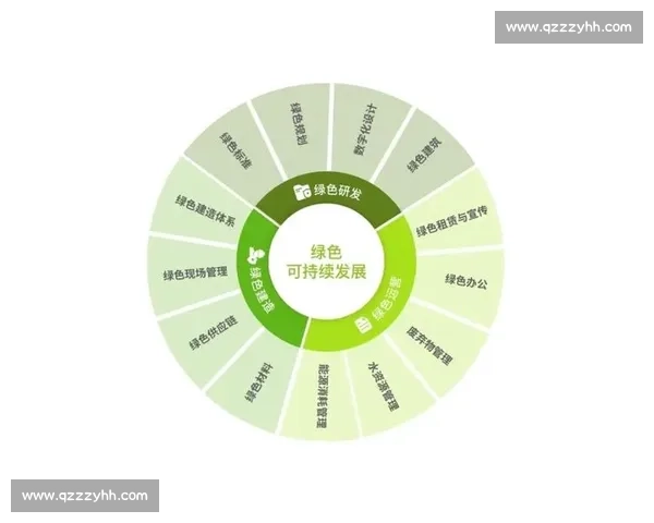 打造核心竞争力，全面扩展企业市场领先优势的新策略