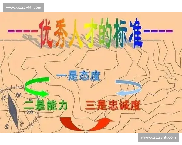 提升个人能力与职业素养的系统方法与实践策略探索 提升个人能力与职业素养的系统方法与实践策略探索
